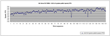 aaev2mkii-aa841gr-150chart.gif (9097 bytes)